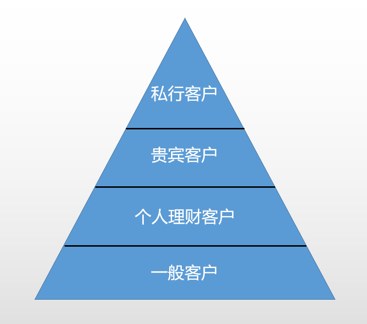 linux系统整体迁移_linux整机迁移_linux迁移命令