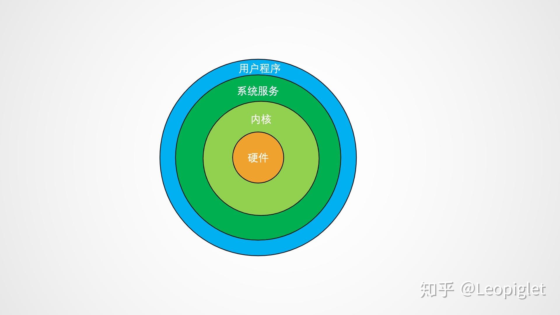 命令提示符_linux命令passwd_命令passwd是被禁止的