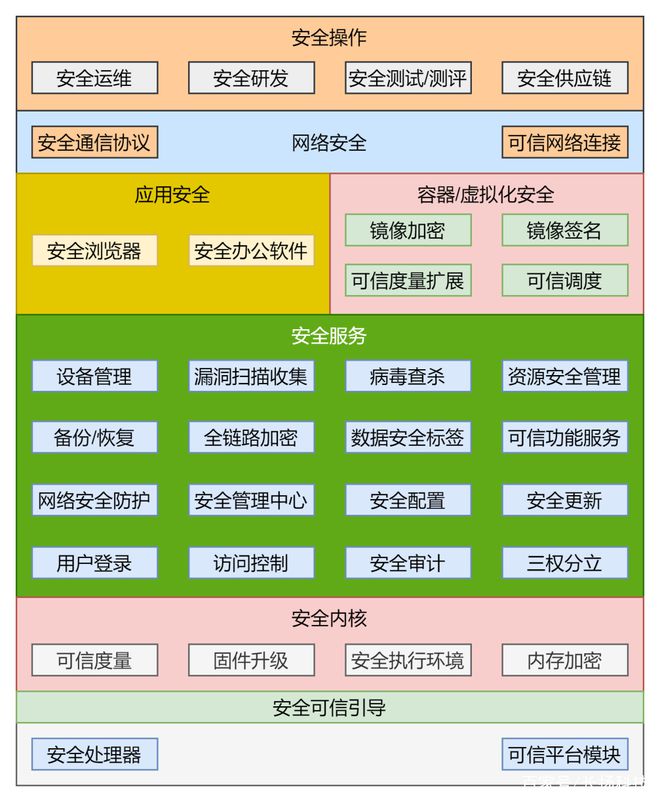 中国linux系统有哪些?_linux系统还有人用吗_中国linux系统排名