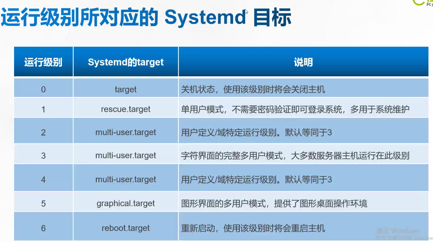 linux压缩命令zip命令_linux pid 命令_linux命名空间pid