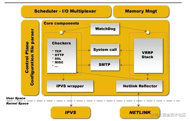 linux操作系统的基本操作_linux操作系统命令_linux系统操作命令