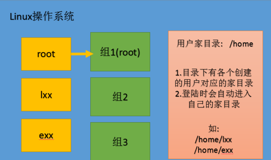 linux rm命令详解_linuxgrep命令详解_linux关机命令详解