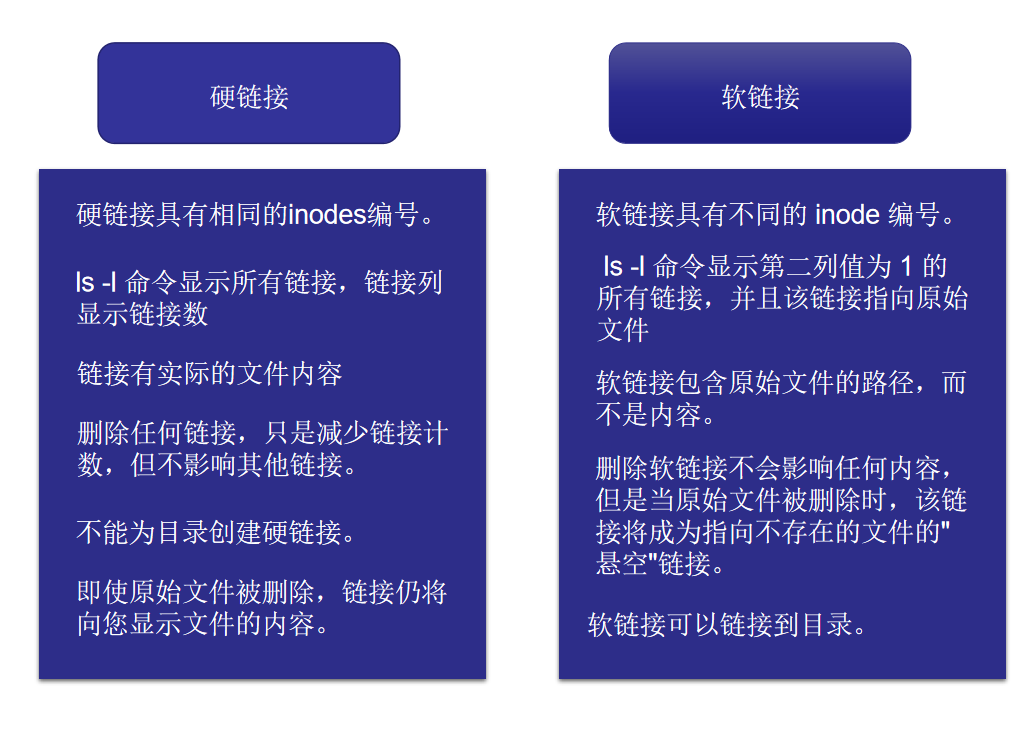 取消linux现场交易_取消linuxssh信任_linux ln -s 取消