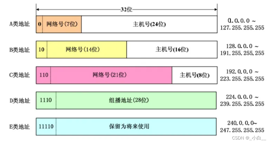 linux中查看主机名的命令_linux通过主机名查ip_linux查看主机名命令