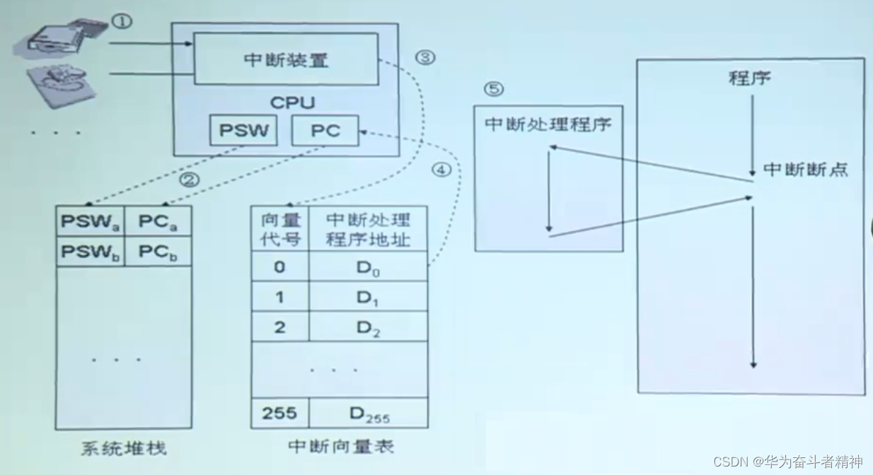 嵌入式linux应用开发_嵌入式开发linux_嵌入式linux系统实用开发