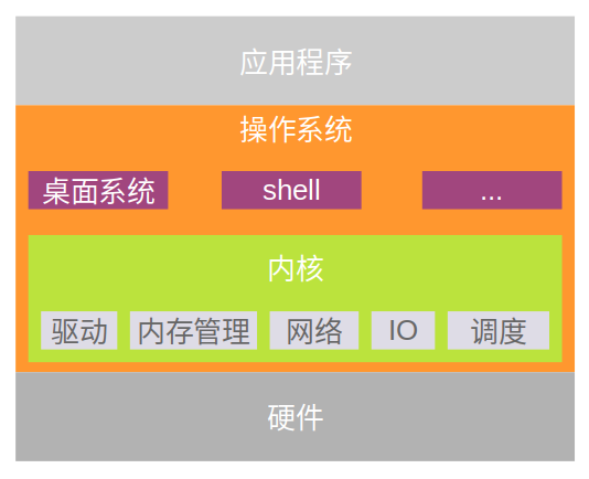 arm linux 内核启动流程_linux内核启动_linux内核启动流程概述