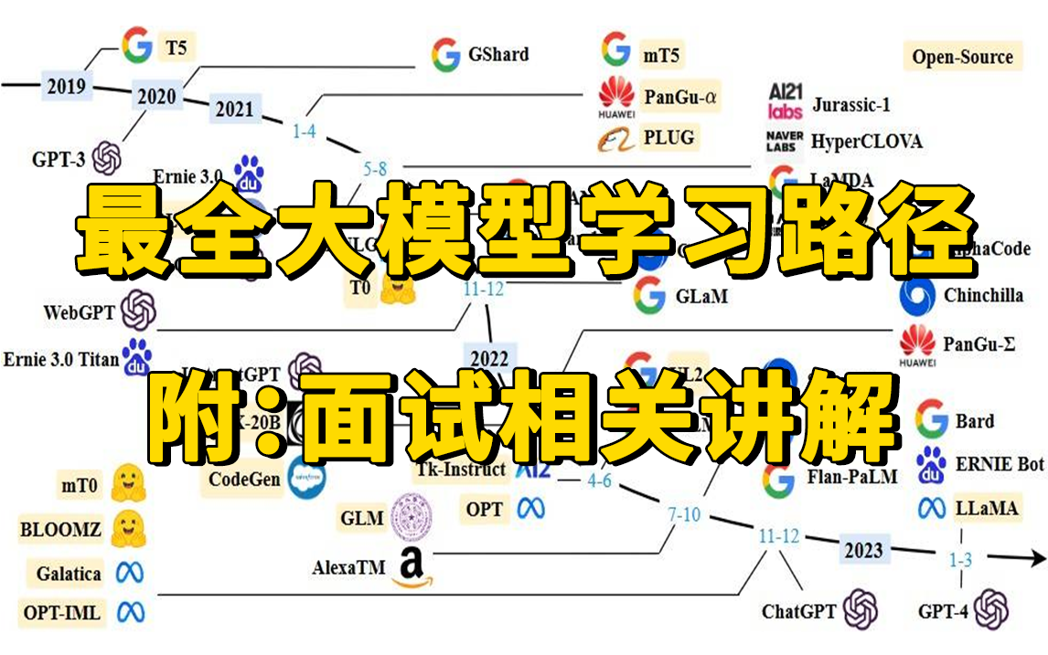 centos csh 安装_安装centos7安装源错误_安装centos磁盘空间不足