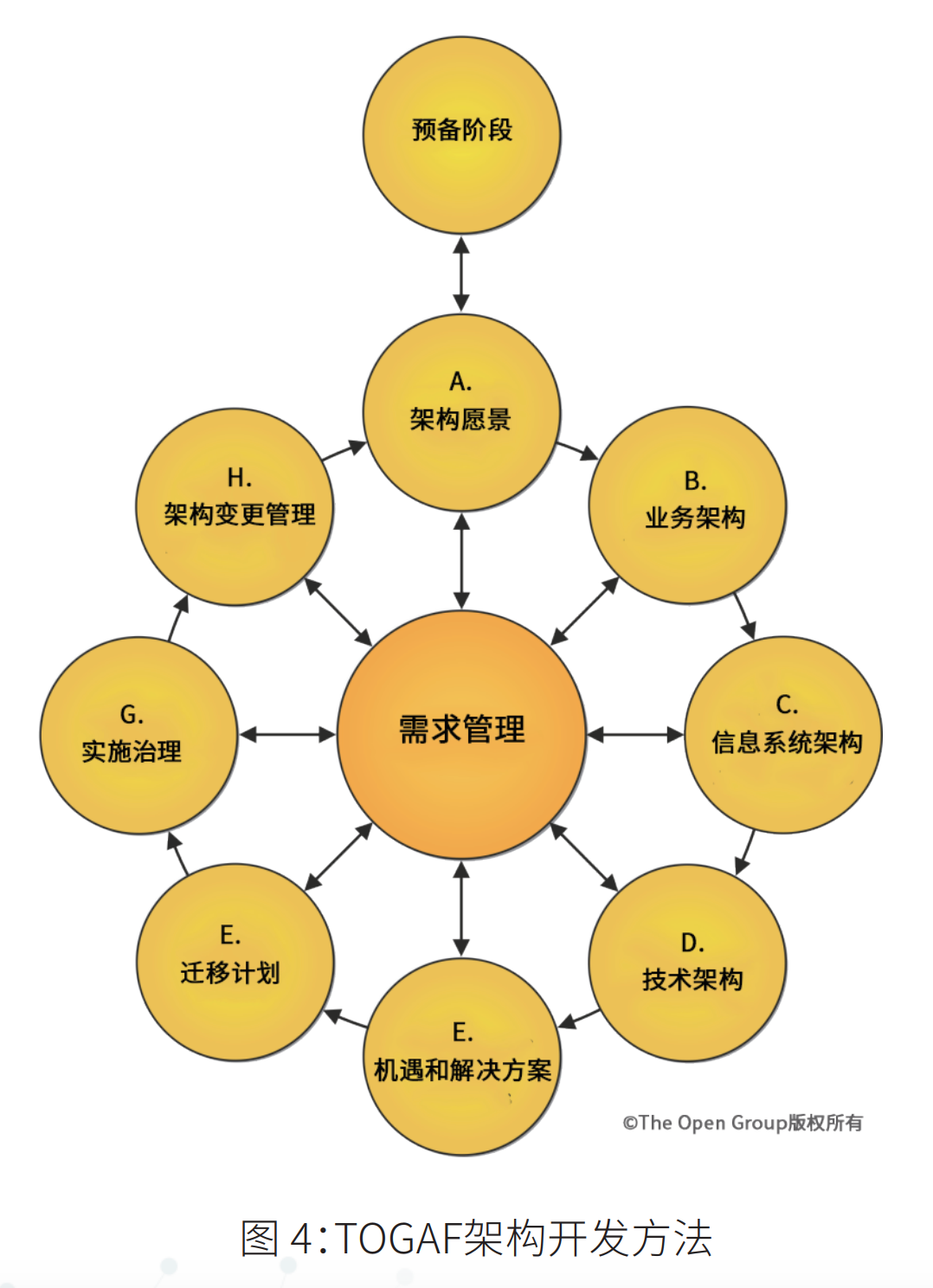 centos csh 安装_安装centos7安装源错误_安装centos磁盘空间不足