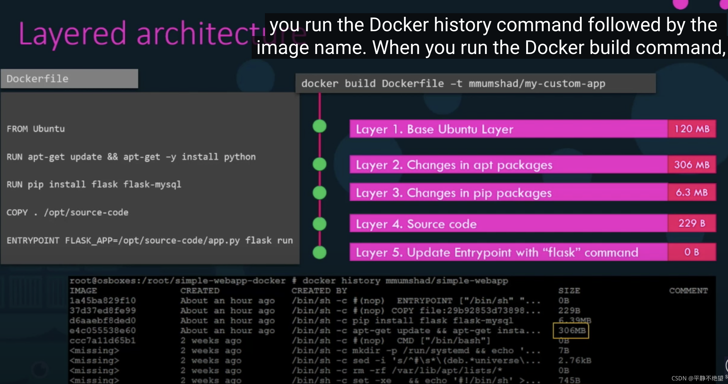 docker教程视频百度云_docker培训视频_docker 实训 视频教程