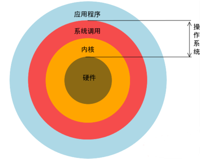 教程使用昆恩法印_教程使用教程_docker 使用教程