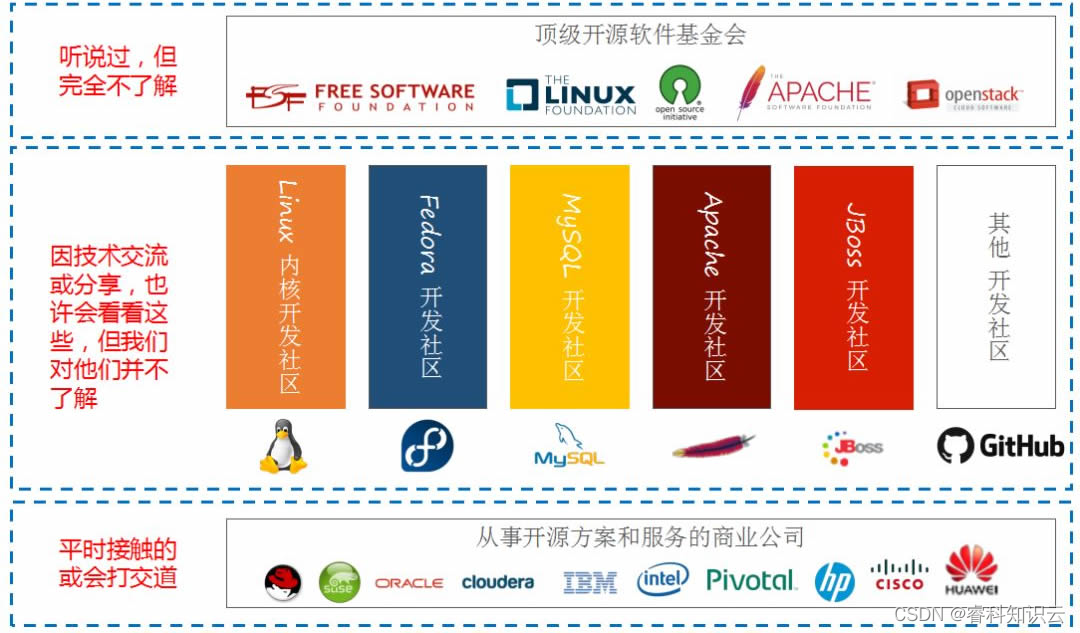 平台回应陆川被盗号_平台贵金属_linux平台
