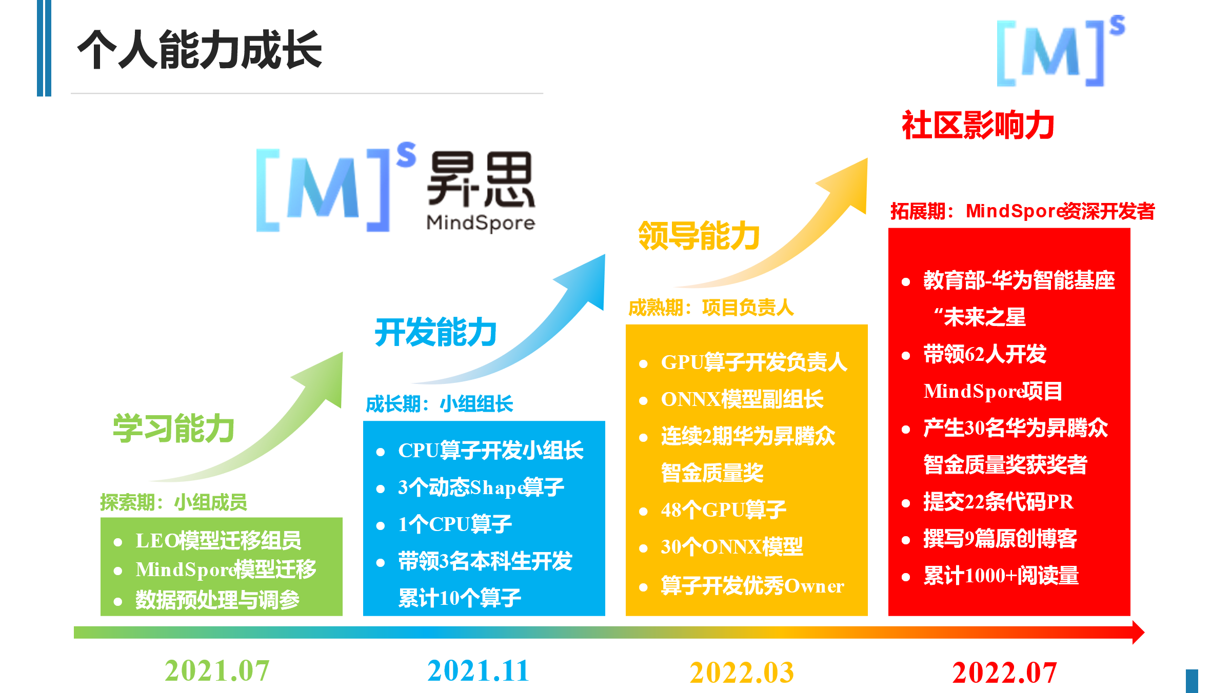 平台贵金属_平台回应陆川被盗号_linux平台