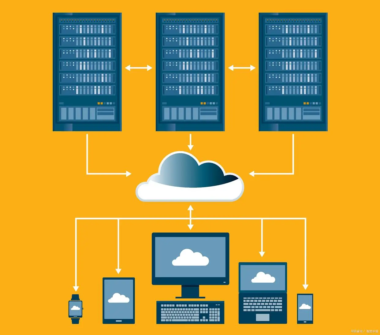 linux光驱启动_linux设备驱动开发详解 光盘_linux弹出光盘驱动器托盘