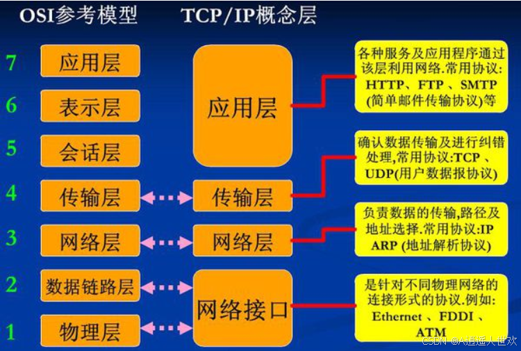 查看服务器状态linux_linux查看ftp服务状态_linux7查看服务状态