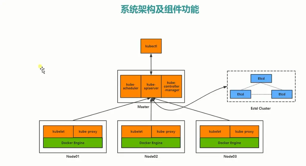 ftp命令linux_ftp linux 命令_linuxftp客户端命令