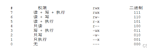 linuxftp客户端命令_ftp命令linux_ftp linux 命令