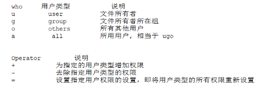 ftp命令linux_ftp linux 命令_linuxftp客户端命令