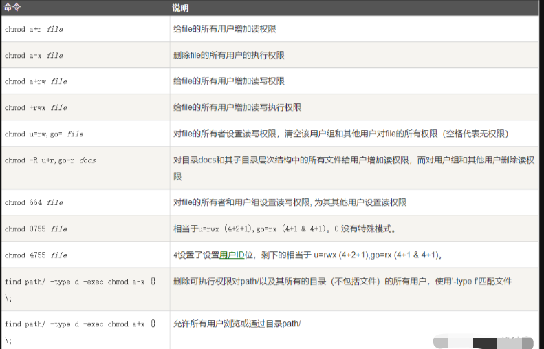 ftp linux 命令_linuxftp客户端命令_ftp命令linux