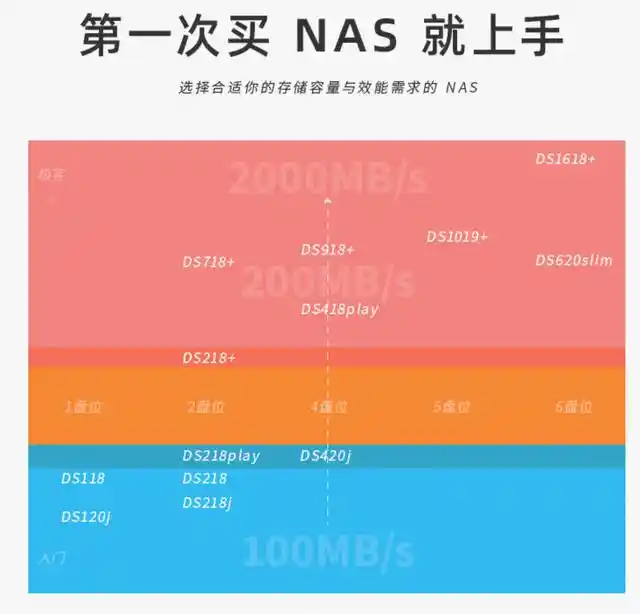 配置docker加速器_配置docker国内镜像源_docker 配置