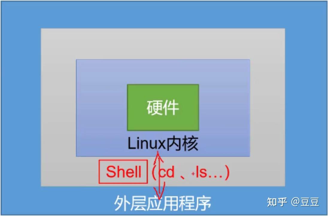 开发工具软件_linux软件开发工具_开发工具软件下载