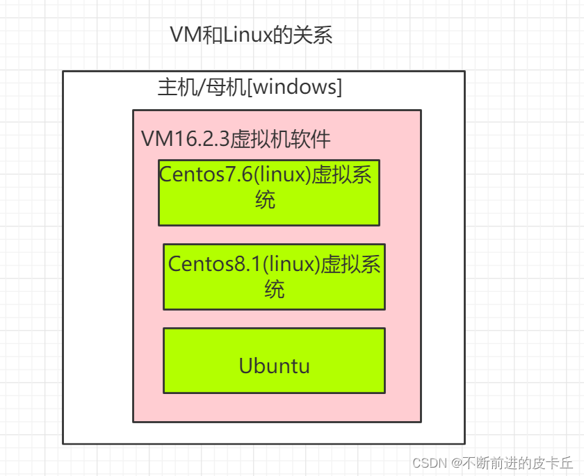 u盘安装Ubuntu_ubuntu linux 安装_虚拟机安装Ubuntu