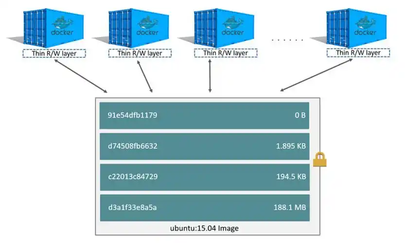 docker容器运行时_容器内执行docker命令_docker 容器运行状态