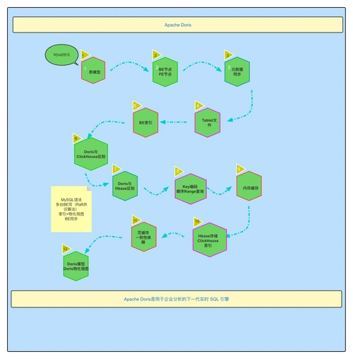 docker 配置_配置docker源_配置docker镜像仓库