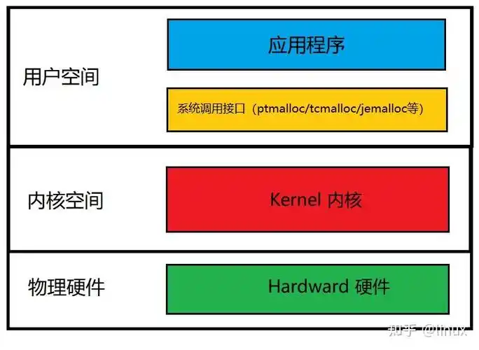 内核版本linux_linux内核大神_大话linux内核