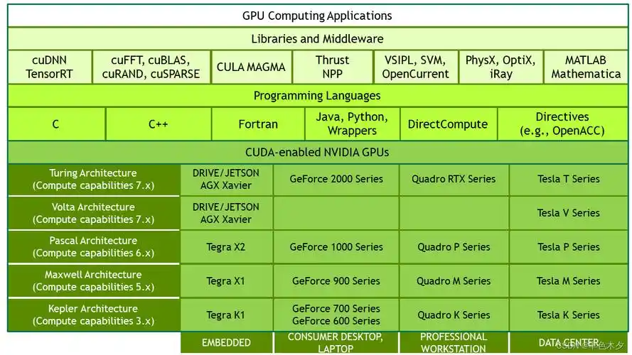 嵌入式linux驱动开发教程_嵌入式linux驱动程序详解_嵌入式 linux驱动