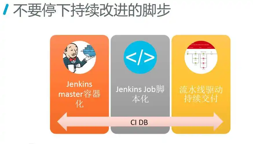 docker 命令_docker 命令_docker 命令