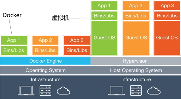 docker 命令_docker 命令_docker 命令