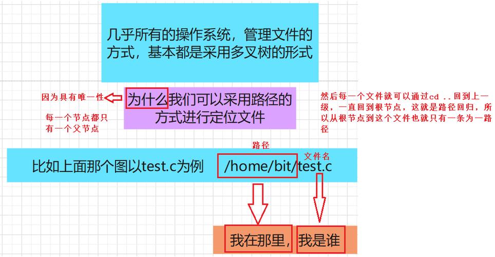 linux命令行编辑_linux命令行编辑器_linux命令编辑器se