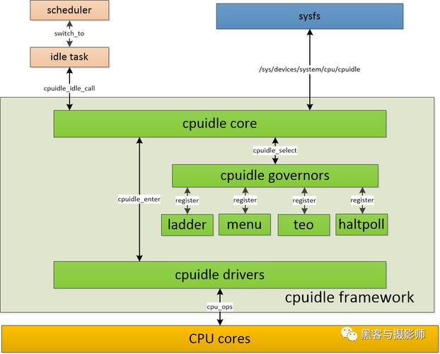 linux 电源管理 命令_archlinux电源管理_linux的电源管理