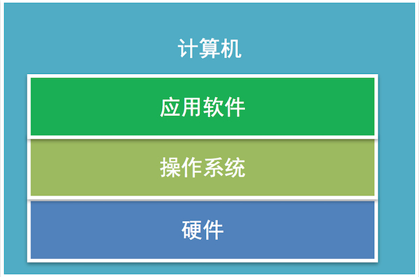 linux的电源管理_archlinux电源管理_linux 电源管理 命令