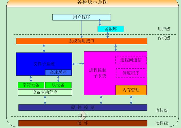 内核社区和aosp_linux内核模式_linux 内核社区