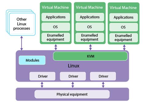 中国linux发行版_linux 中国_中国linux系统