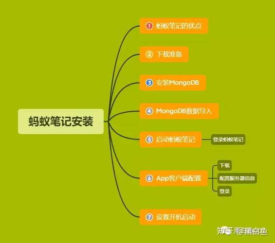 docker基础教程_docker教程中文版本_docker中文网