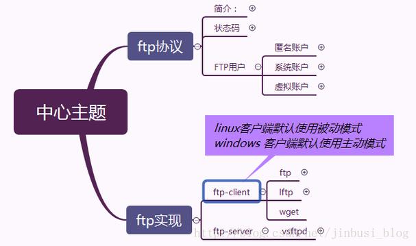 版本馆_版本t0指什么_linux red hat 版本