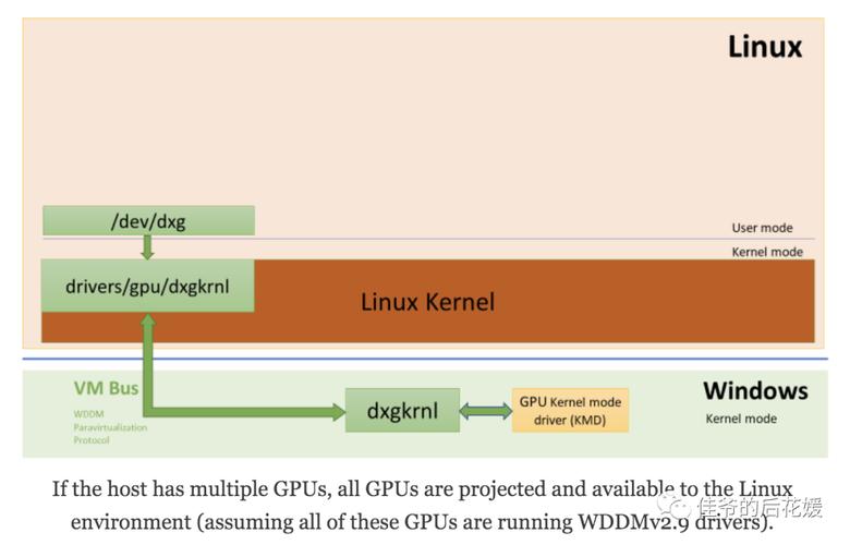 linux中文乱码解决_linux命令行乱码_linux乱码怎么解决
