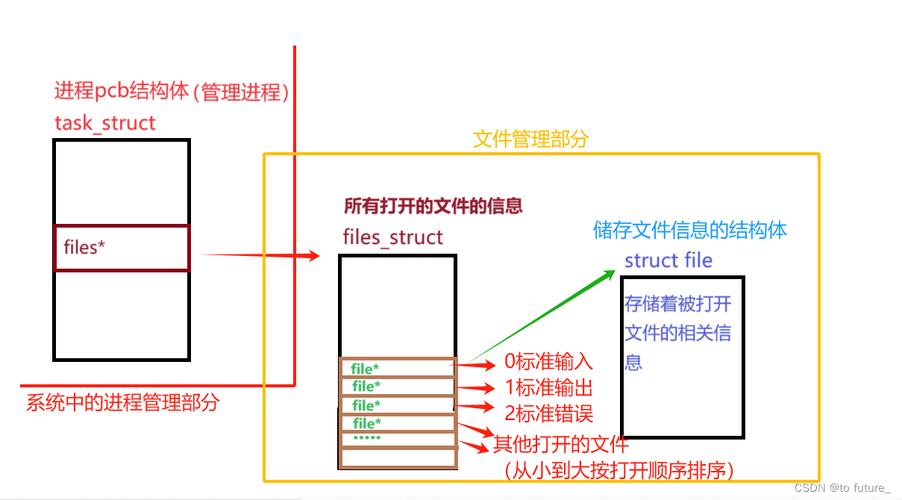 linux c 读写文件_读写文件权限在哪设置_读写文件权限在哪打开
