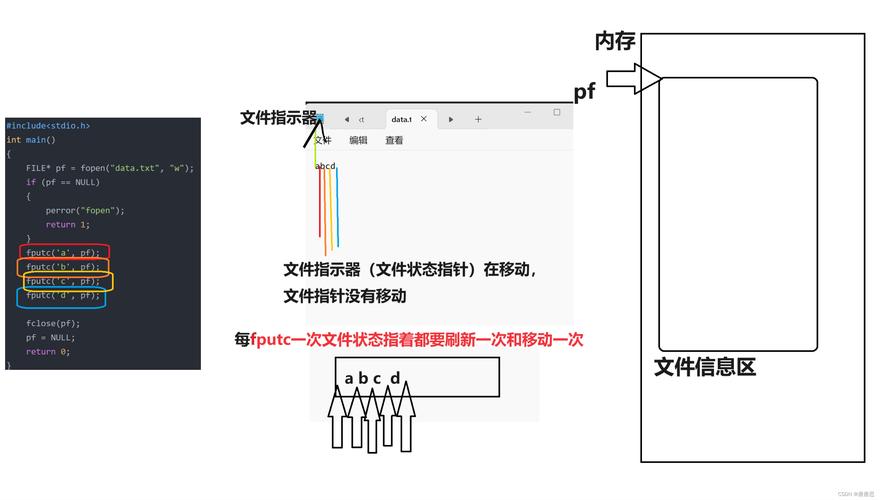 linux vi命令 保存_保存命令ewfmgr_保存命令位于什么菜单