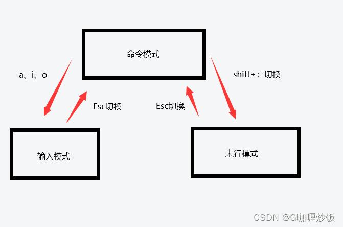 保存命令位于什么菜单_linux vi命令 保存_保存命令ewfmgr
