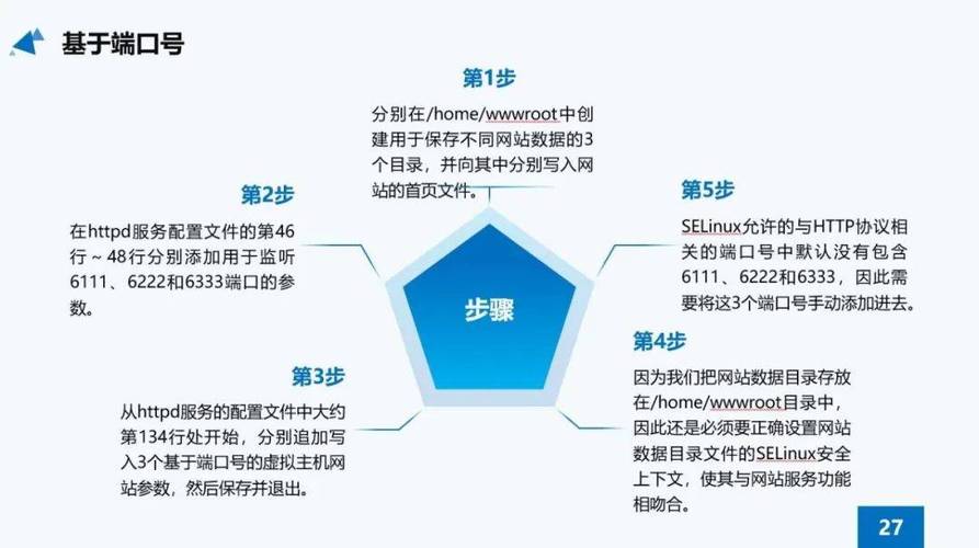 命令行游戏rogue_命令行游戏开发_linux命令行游戏