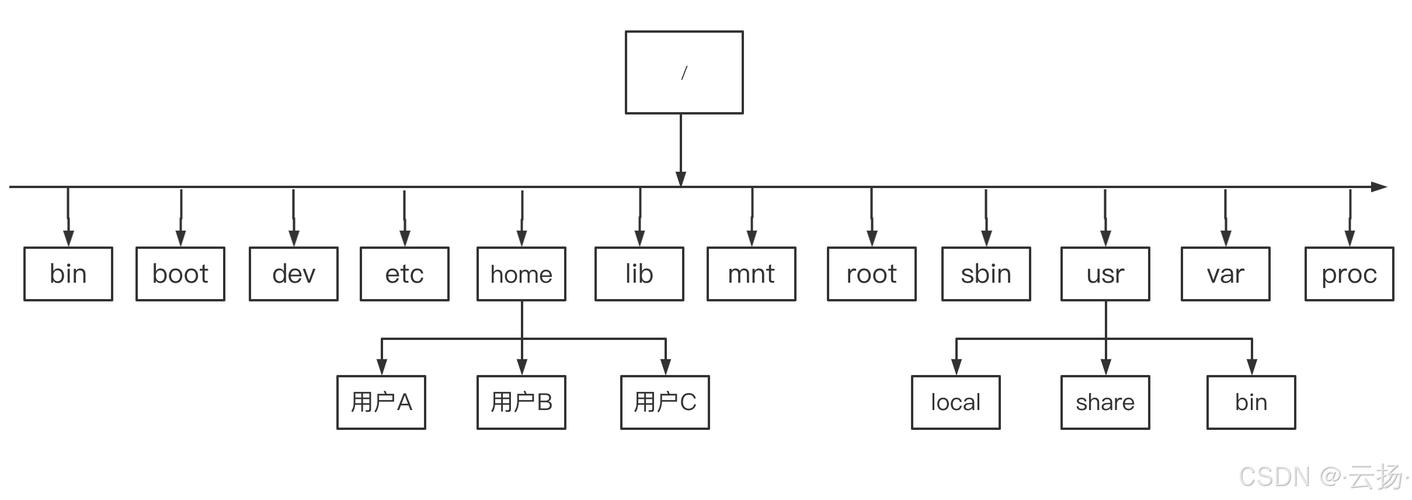 360随身wifi2代 linux_360随身wifi2代 linux_360随身wifi2代 linux