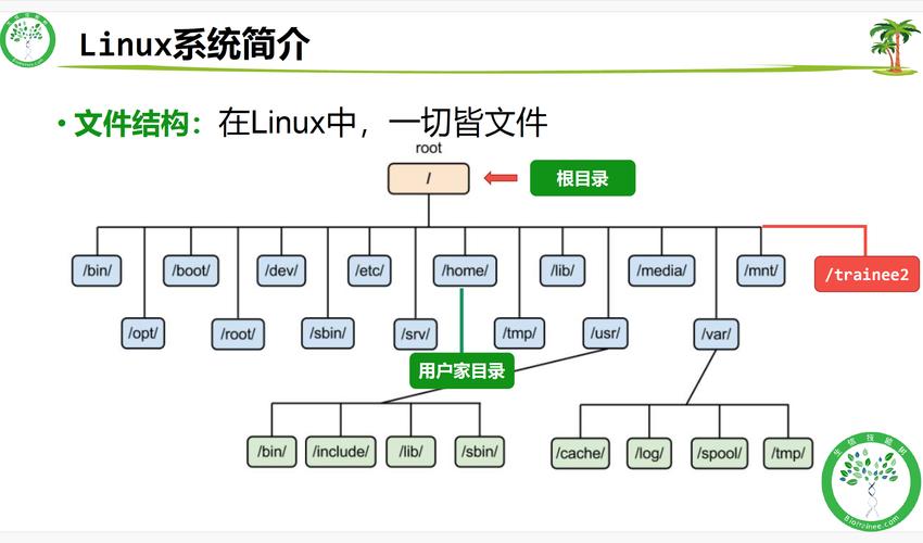 linux redmine安装_redmine一键安装_linuxredmine