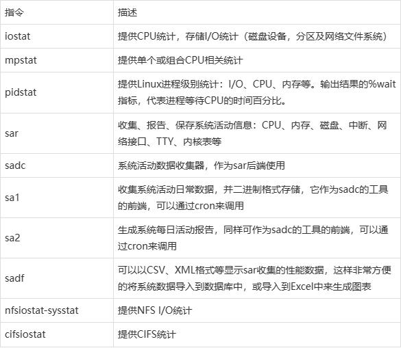 命令安装deb包_命令安装linux系统_linux at命令安装