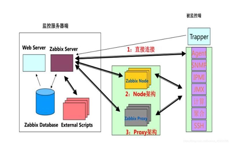 命令安装linux系统_linux at命令安装_命令安装deb包