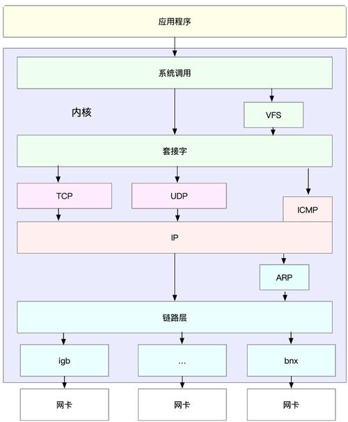转发朋友圈怎么转发_转发到朋友日常_ip转发 linux