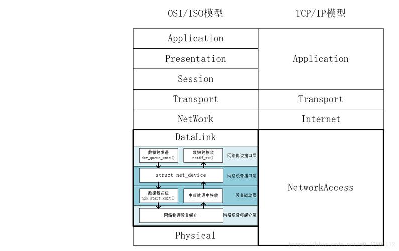 ip转发 linux_转发朋友圈怎么转发_转发到朋友日常