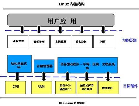 linux cdc wwan驱动架构_架构驱动的因素有哪些方面_架构驱动因素有哪些
